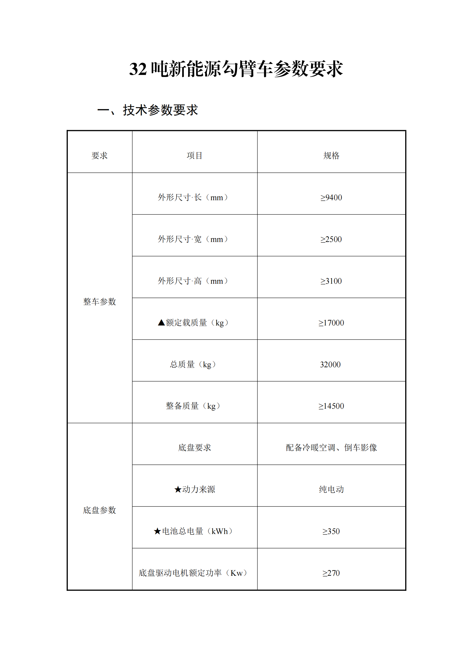 瀘州匯鑫環(huán)?？萍加邢薰?2噸純電動車廂可卸式垃圾車詢價(jià)公告_00.png